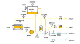 電加熱導(dǎo)熱油爐工作原理，了解一下！